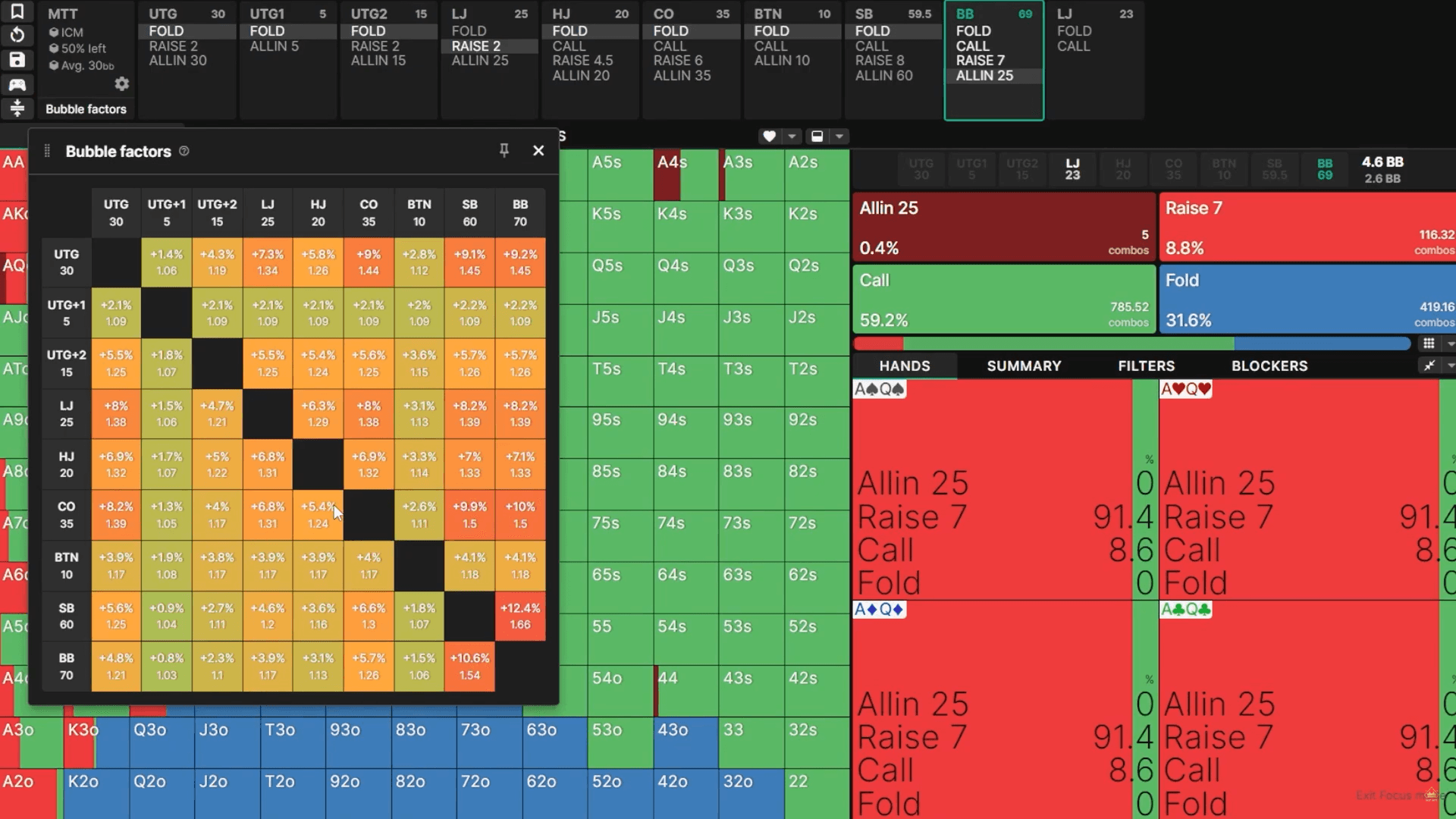 What is ICM and how to use it in tournaments | CC-Poker.com