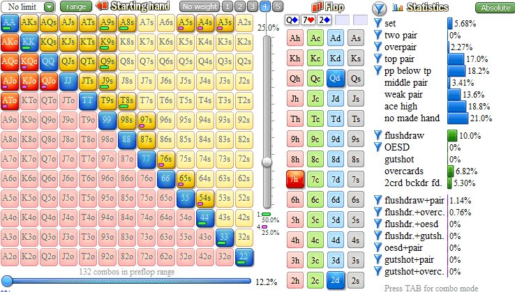 How to calculate outs and pot odds in poker? Simple math for winning | CC-Poker