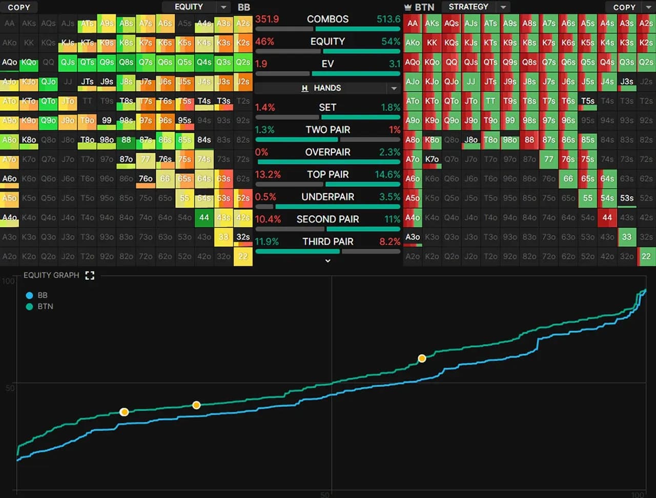 GTO Солверы Обзор GTO+, PioSolver для анализа стратегии | СС-Poker