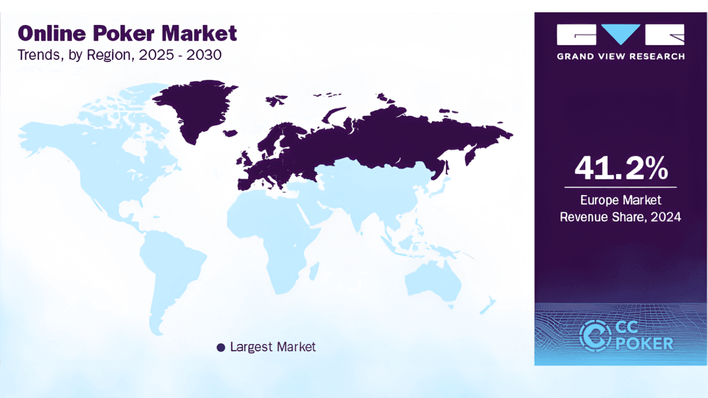 The size and growth of the online poker market: CIS statistics against the backdrop of global trends for 2025